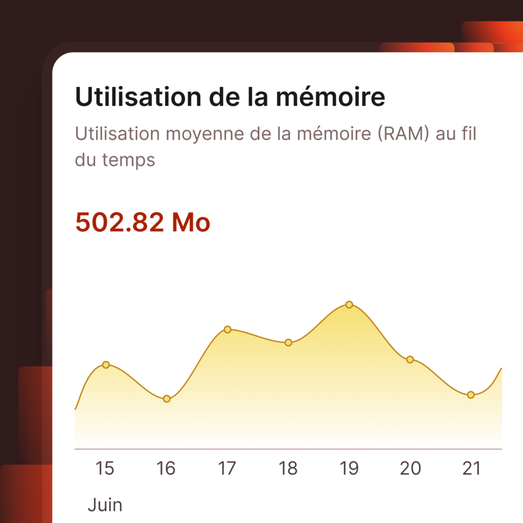 Capture d'écran de MyKinsta montrant l'utilisation de la mémoire