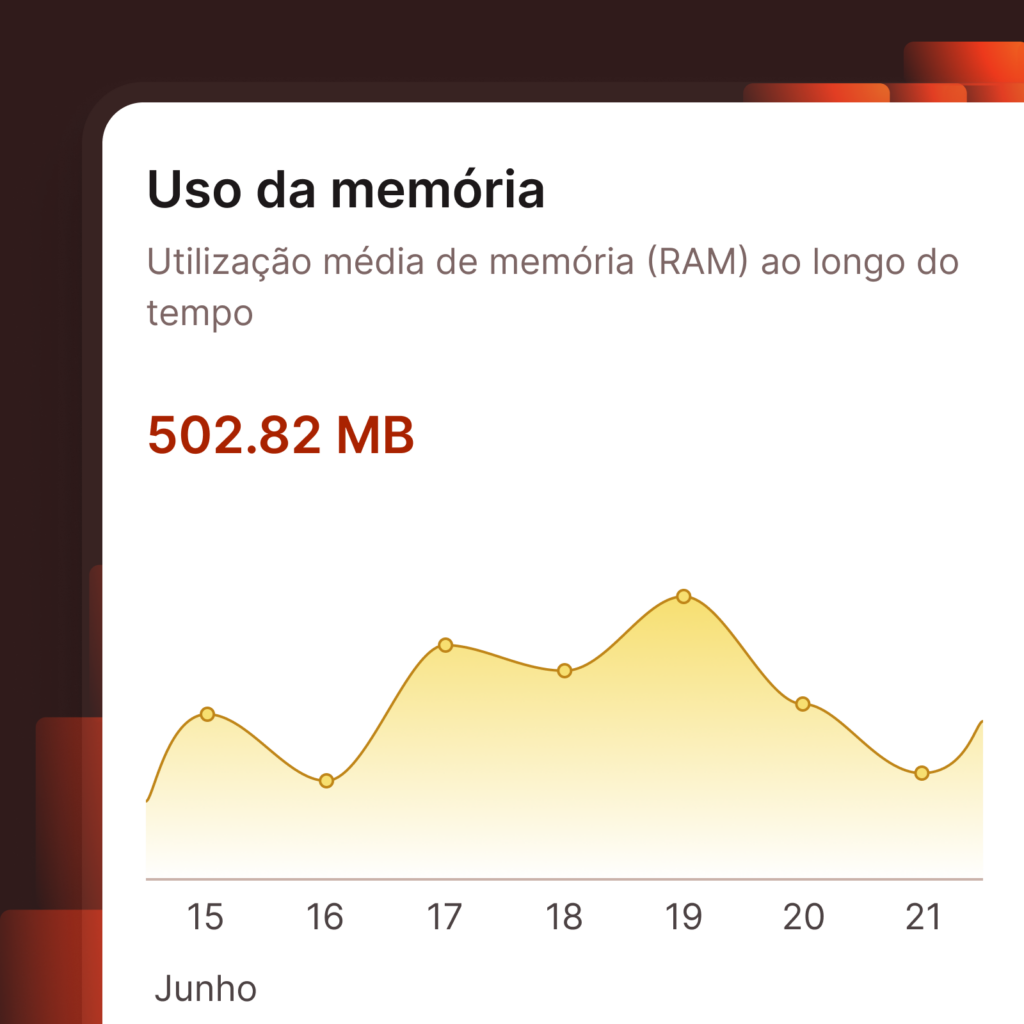 Captura de tela do MyKinsta mostrando o uso da memória